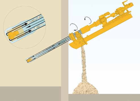 KLEMM drilling methods