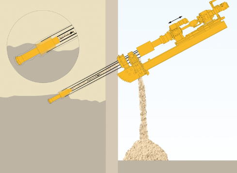 KLEMM drilling methods