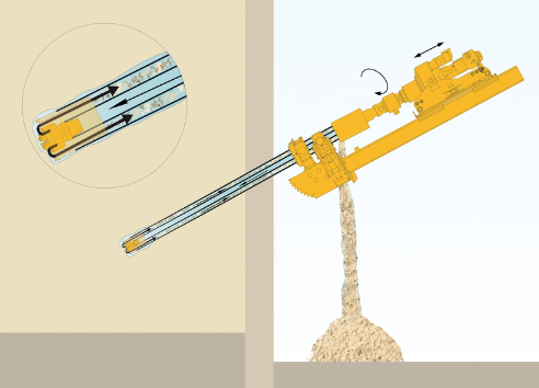 KLEMM drilling methods
