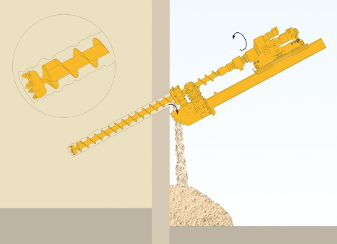 KLEMM drilling methods