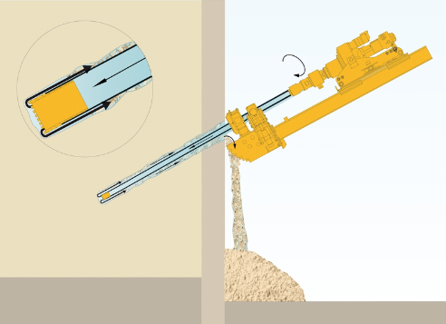 KLEMM drilling methods