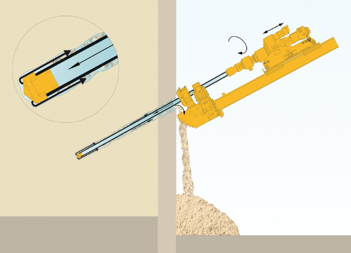KLEMM drilling methods