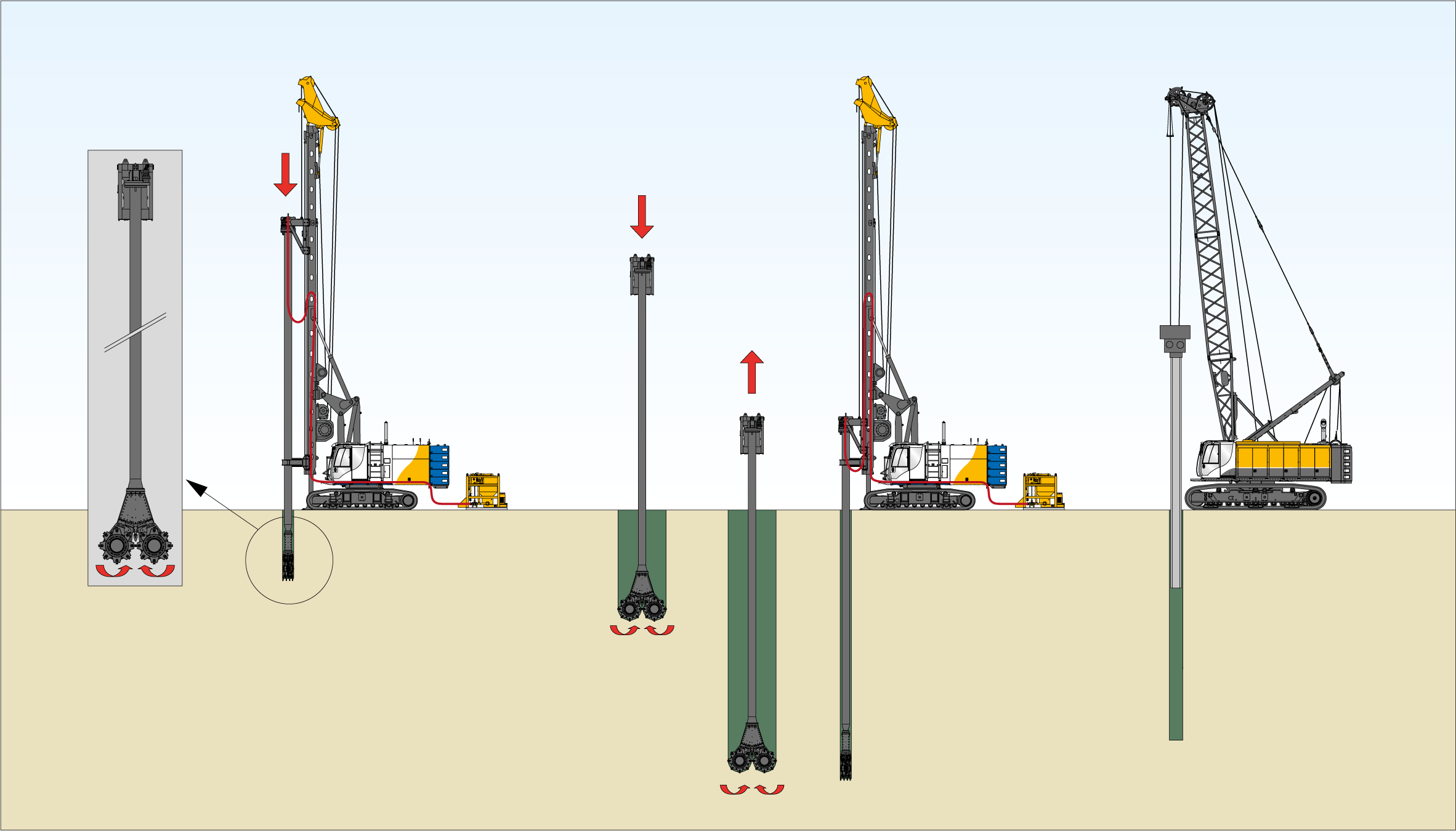 Nel processo Cutter Soil Mixing (CSM), le ruote fresatrici smuovono il terreno e lo mescolano con una sospensione.